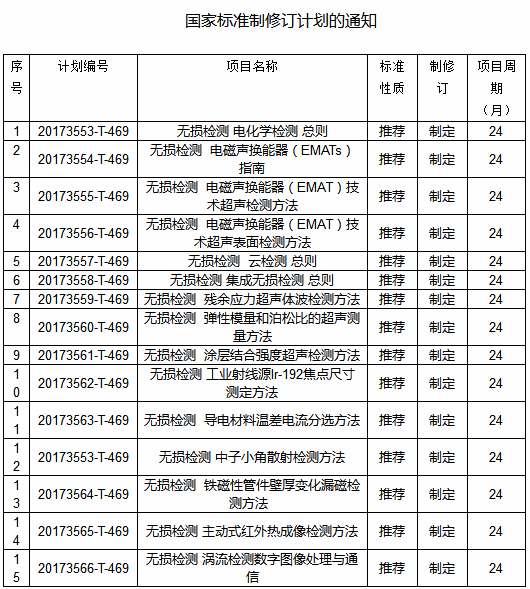 9项无损检测新标准2018年开始执行