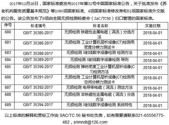 9项无损检测新标准2018年开始执行